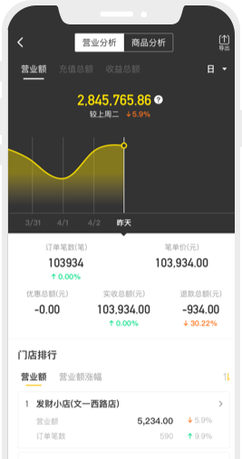 交易数据